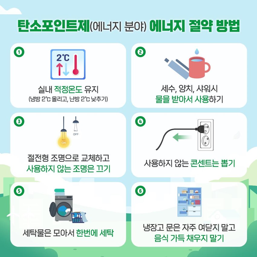 2.생활 속 온실가스 감축 실천! “탄소포인트제”